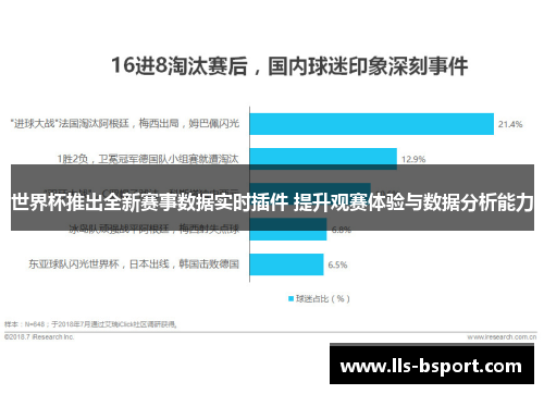 世界杯推出全新赛事数据实时插件 提升观赛体验与数据分析能力 世界杯推出全新赛事数据实时插件 提升观赛体验与数据分析能力