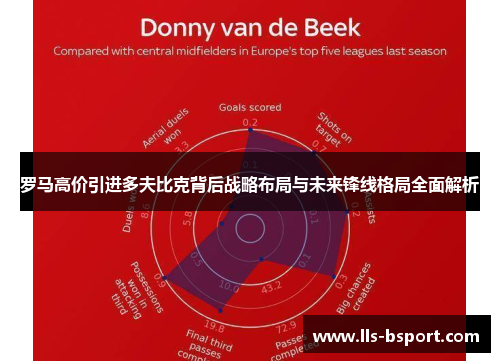罗马高价引进多夫比克背后战略布局与未来锋线格局全面解析