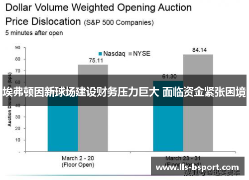 埃弗顿因新球场建设财务压力巨大 面临资金紧张困境