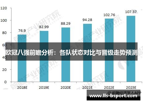 欧冠八强前瞻分析:各队状态对比与晋级走势预测 欧冠八强前瞻分析:各队状态对比与晋级走势预测